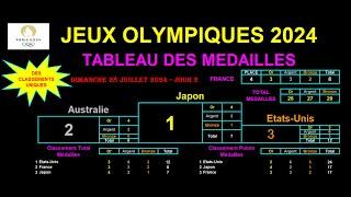 Paris 2024 Olympics Medal table and stats from 07282024 - Day 2