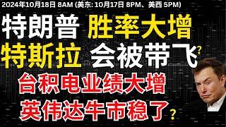 【特斯拉特朗普交易火爆】特斯拉也能被特朗普交易带飞吗？欧盟降息道指创历史新高，台积电业绩大增为何7大科技反应冷淡？#特斯拉#特斯拉股票 #美股 #股哥说美股 #tesla #马斯克 #美股复盘