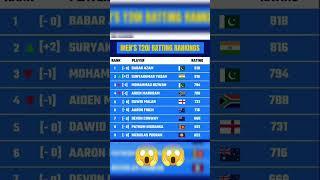 ICC latest T20i batsman ranking in 2022#shorts#cricket#youtubeshorts#viral#suryakumaryadav#babarazam