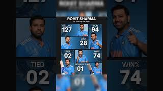 Rohit sharma #viralshort #ipl #cricketstatistics #rishbhpant #indiancricketer #cricketruns