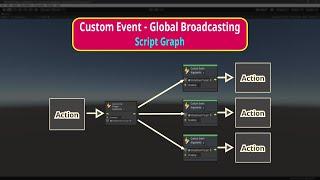 Custom Event Node - Global Broadcasting  Script Graph  Visual Scripting  Unity  @Unity3DSchool