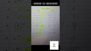 Indices or Exponents properties  Aspire & Achieve