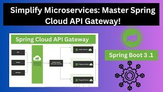 Spring Cloud API Gateway Simplifying Microservices Communication and Security  Microservices 3.0