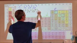 How to write electron configurations and what they are