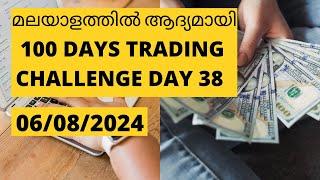 Day 38 of 100 days trading challenge