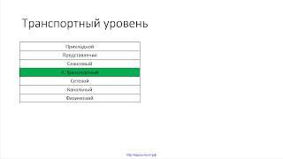  Основы сетевых технологий. 09 Транспортный уровень