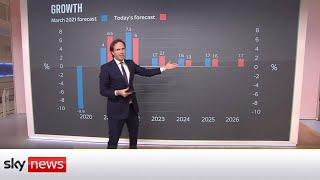 Budget 2021 breakdown What you need to know