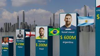 Richest Football Players 2023