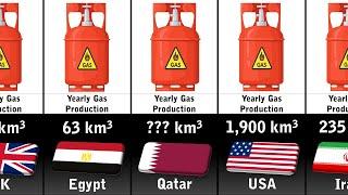 Natural Gas Production by Country 2024