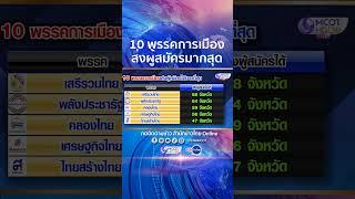 เปิดข้อมูลจาก กกต. 22 ก.พ.66 พรรครวมไทยสร้างชาติ ส่งผู้สมัครรับเลือกตั้ง ส.ส.ครบ77จังหวัด #shorts