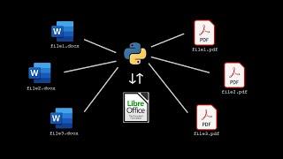 Convert word files to pdf files in bulk with Python and LibreOffice