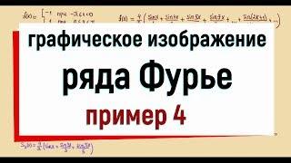 13.7. Графическое изображение ряда Фурье. Пример 4 разложения функции в ряд Фурье.