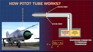 WORKING OF A PITOT TUBE