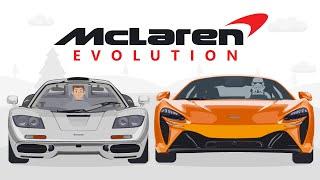 Evolution of McLaren Animation