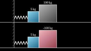 What Does Negative Mass Mean? Part 2