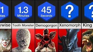 Comparison How Long Could You Survive Against These Monsters?