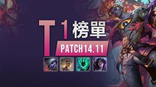 LOL14.11T1榜單，菁英局維爾戈與崔絲塔娜開C，輔助銳兒瑟雷西移速碎片勝率大幅領先丨兰斯Rance