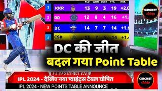 IPL 2024 Points Table Today - Points Table IPL 2024  After DC Win Vs LSG  Before RR VS PBKS