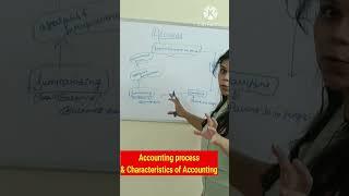 #educationalvideo #bachelorofcommerce #basicaccounts #basicaccountingterms #shorts #viralshorts