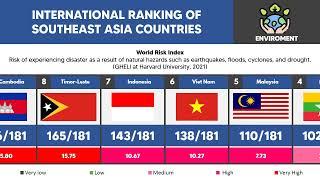 International Ranking of Southeast Asian Countries