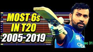 Top 15 Batsmen Ranked by Most sixes in career 2005 -2019 Dec