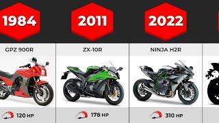 Evolution of Kawasaki Ninja  1984 - 2023