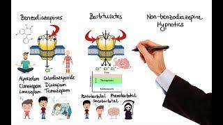 Pharmacology - BENZODIAZEPINES BARBITURATES HYPNOTICS MADE EASY