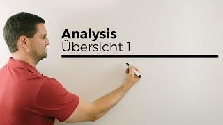 Analysis Übersicht 1 Funktionen Extrem-Wendepunkte Integraleetc.  Mathe by Daniel Jung