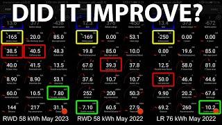 Tesla Model Y RWD vs Long Range charging