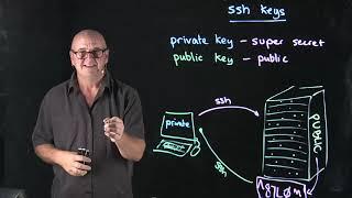 SSH Keys