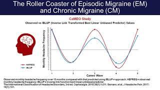 Migraine Prevention New Opportunities for Pain Relief