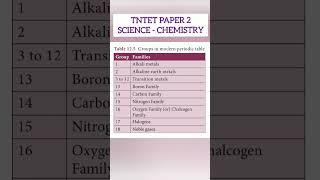 Groups in modern periodic table #tntet #science #dharinitet