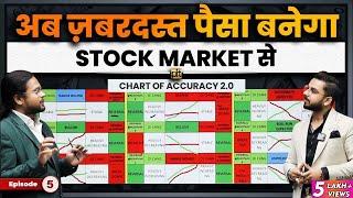 Never Miss a Big Move  Chart of Accuracy 2.0  Investing Daddy Share Market  Option Trading