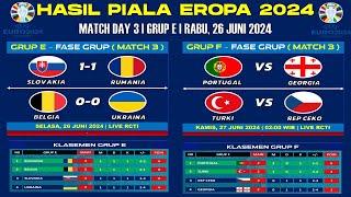 Hasil Piala Eropa 2024 Tadi Malam  Ukraina vs Belgia di Euro Cup 2024  Match Day 3 Grup E