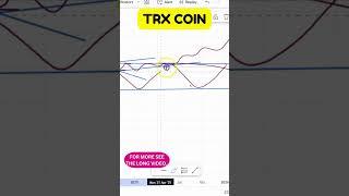 TRX  COIN FUTURE PRICE LATEST CHART PROJECTIONSTRX COIN TECHNICAL TRENDS LATEST CHART REVIEW