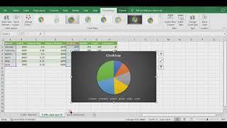 How To Create a KPI Dashboard In Excel? 2022