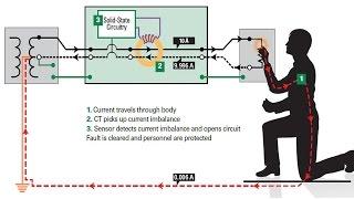 RCD Residual Current Device protection - Protection against Earth Faults