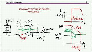 PI current limiter and integrator windup