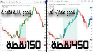 heikin ashi  كيف نقرأ حركة السعر بإستخدام شموع هايكين أشي ؟