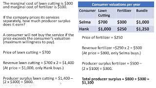 Bundle Pricing Strategy