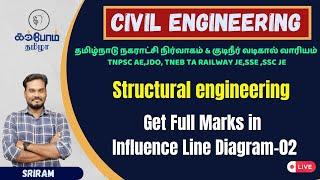 Influence Line Diagram-02  Structural engineering தமிழ்நாடு நகராட்சி நிர்வாகம் civil Tamil  KTA