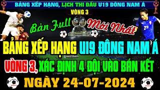 Kết Quả Bảng Xếp Hạng Lịch Thi Đấu VCK U19 Đông Nam Á 2024 Ngày 2472024  XĐ 4 Đội Vào Bán Kết