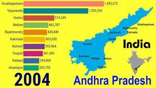 Growth of largest cities in Andhra Pradesh States INDIA 1950 – 2035 TOP 10 Channel