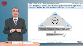 Teil 1 Projektdefinition und Arten  Projektmanagement 1 - Grundlagen und Ziele