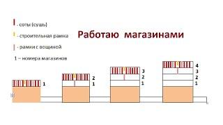 Как я применяю магазинные надставки на пасеке