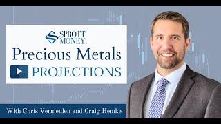 Take Advantage of the Dips - Precious Metals Projections - May 22
