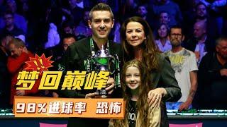 Selby has a 98% goal-scoring rate and is top-notch at dismantling chaotic situations #Snooker