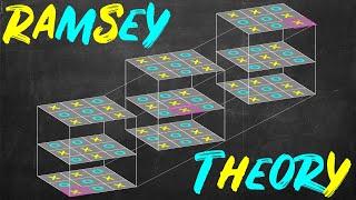 Why complete chaos is impossible  Ramsey Theory