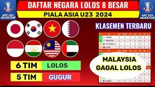 Daftar 6 Negara Lolos 8 Besar Piala Asia U23 2024 - Klasemen Terbaru Piala Asia U23 2024
