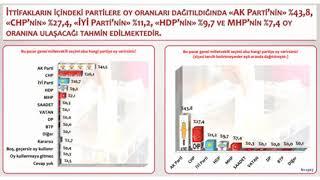 Referandumu Hatasiz Bilen Anket Şirketinden Son Seçim Anketi.